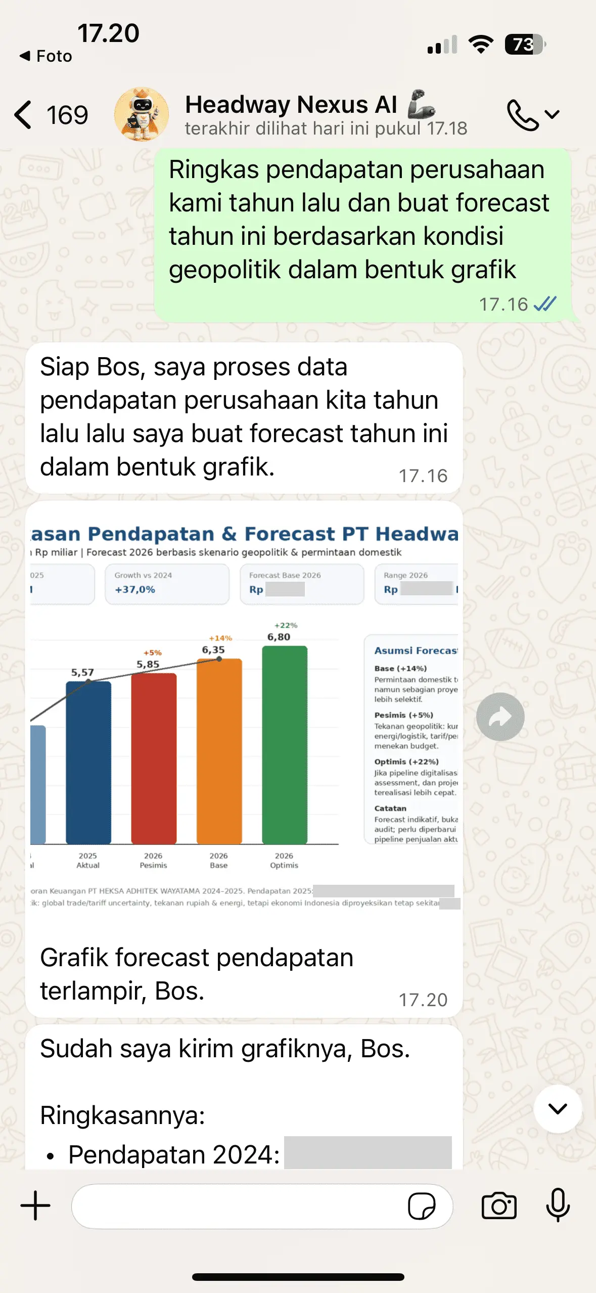 Buat Ringkas Pendapatan & Forecast Grafik